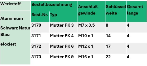 Lock Nut – Dimensions and order numbers