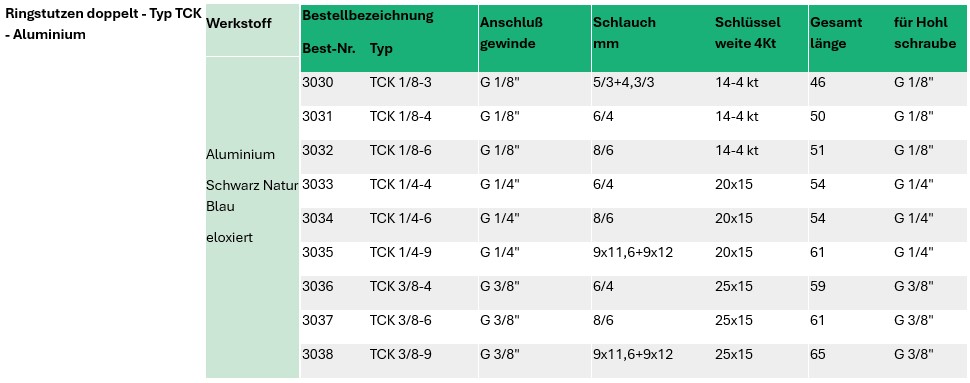 Ringstutzen doppelt Typ TCK – Maße und Bestellnummern