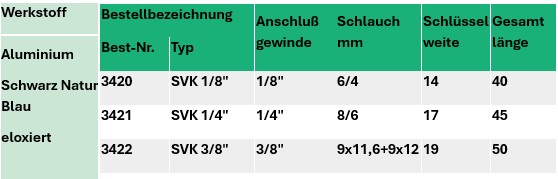 Schottverschraubung Innengewinde – Maße und Bestellnummern