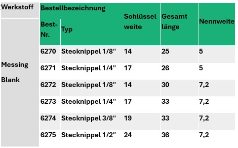Push-in Nipple, Female Thread – Dimensions and order numbers