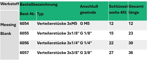 Verteilerstück 3 Anschlüsse – Maße und Bestellnummern