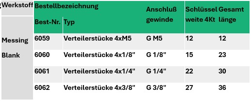 Verteilerstück 4 Anschlüsse – Maße und Bestellnummern